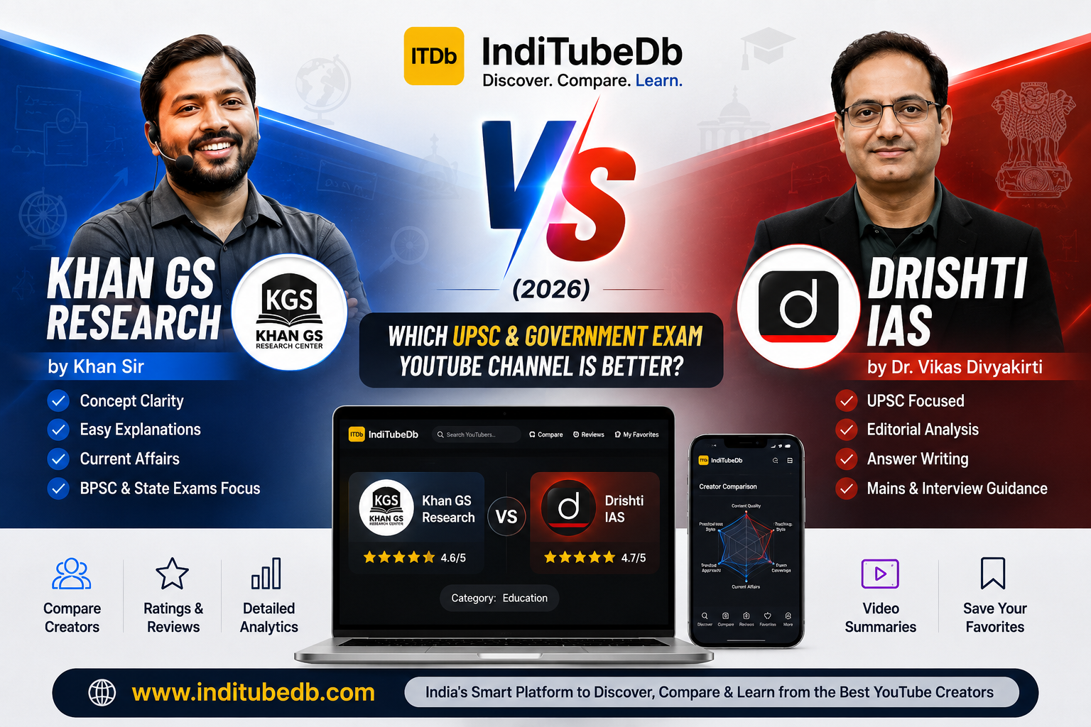 Khan GS Research vs Drishti IAS 2026 – Which UPSC YouTube Channel Is Better?