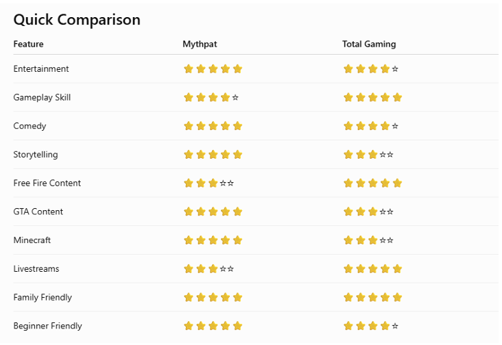 Mythpat vs Total Gaming – Quick Comparison Table 2026