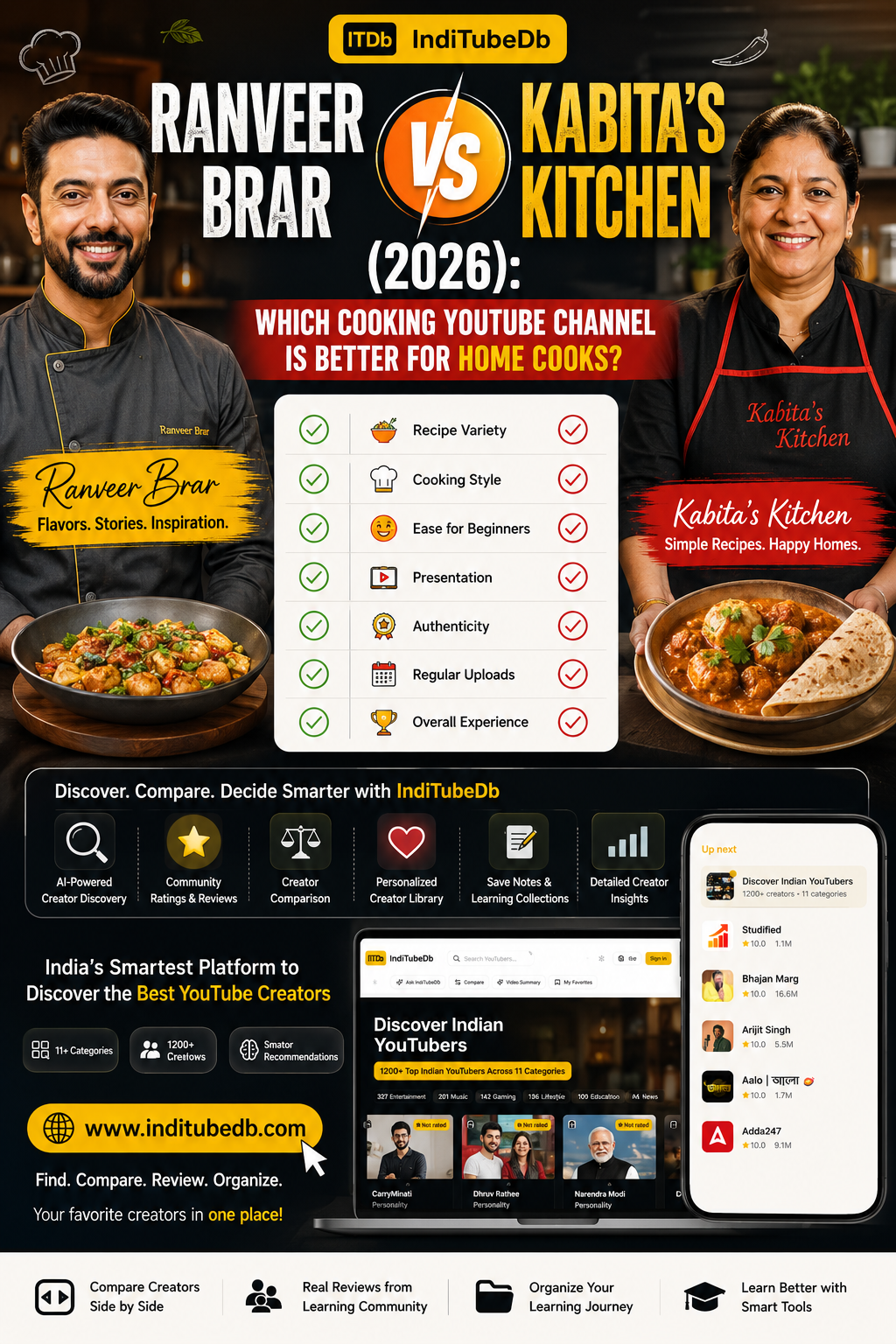 Ranveer Brar vs Kabita's Kitchen 2026 – Which Cooking YouTube Channel Is Better?