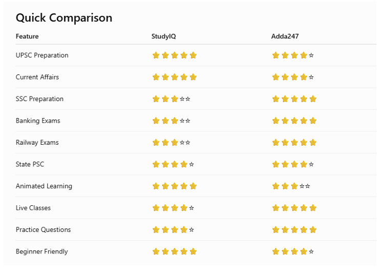 StudyIQ vs Adda247 – Quick Comparison Table 2026