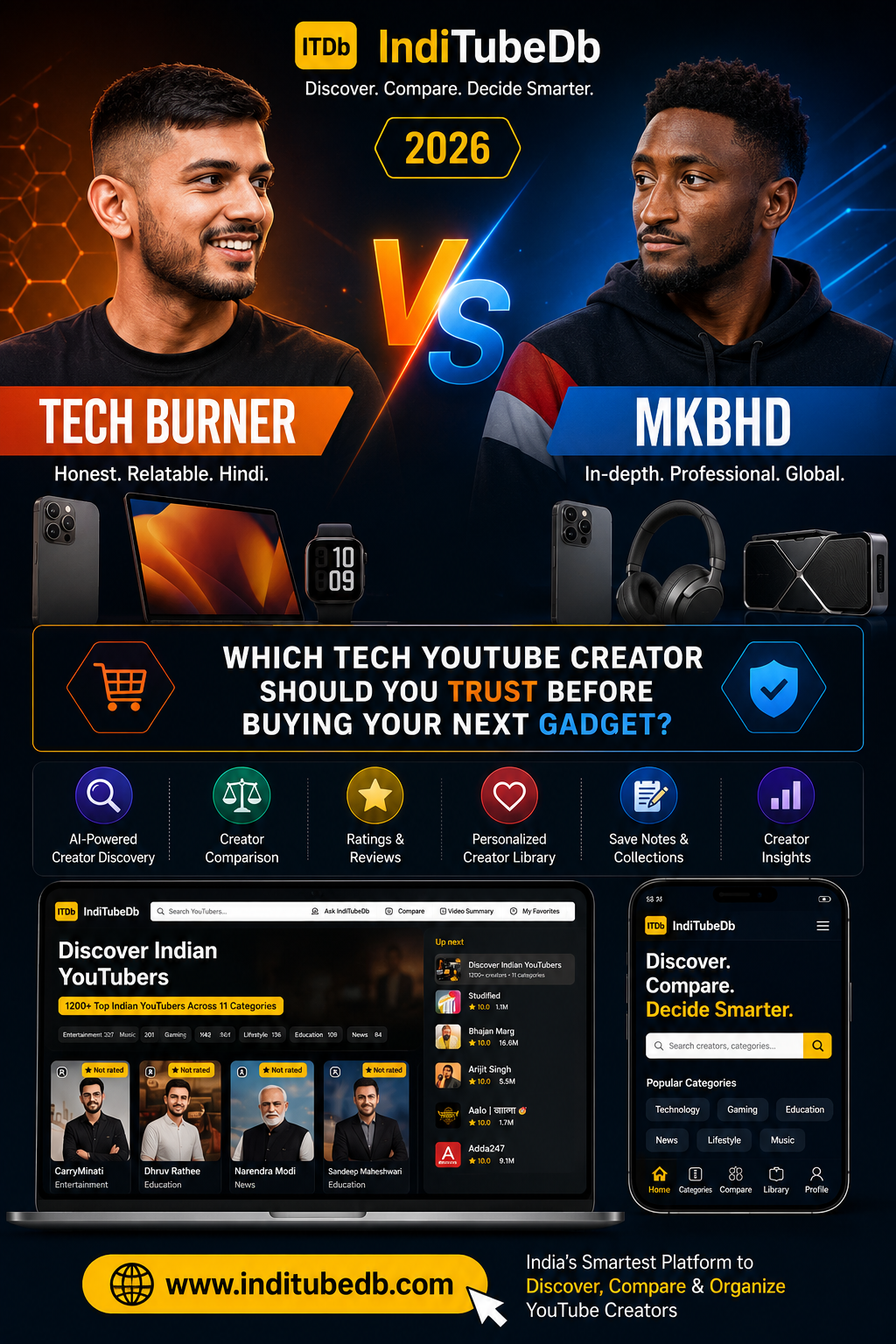 Tech Burner vs MKBHD 2026 – Which Tech YouTube Creator Should You Trust?
