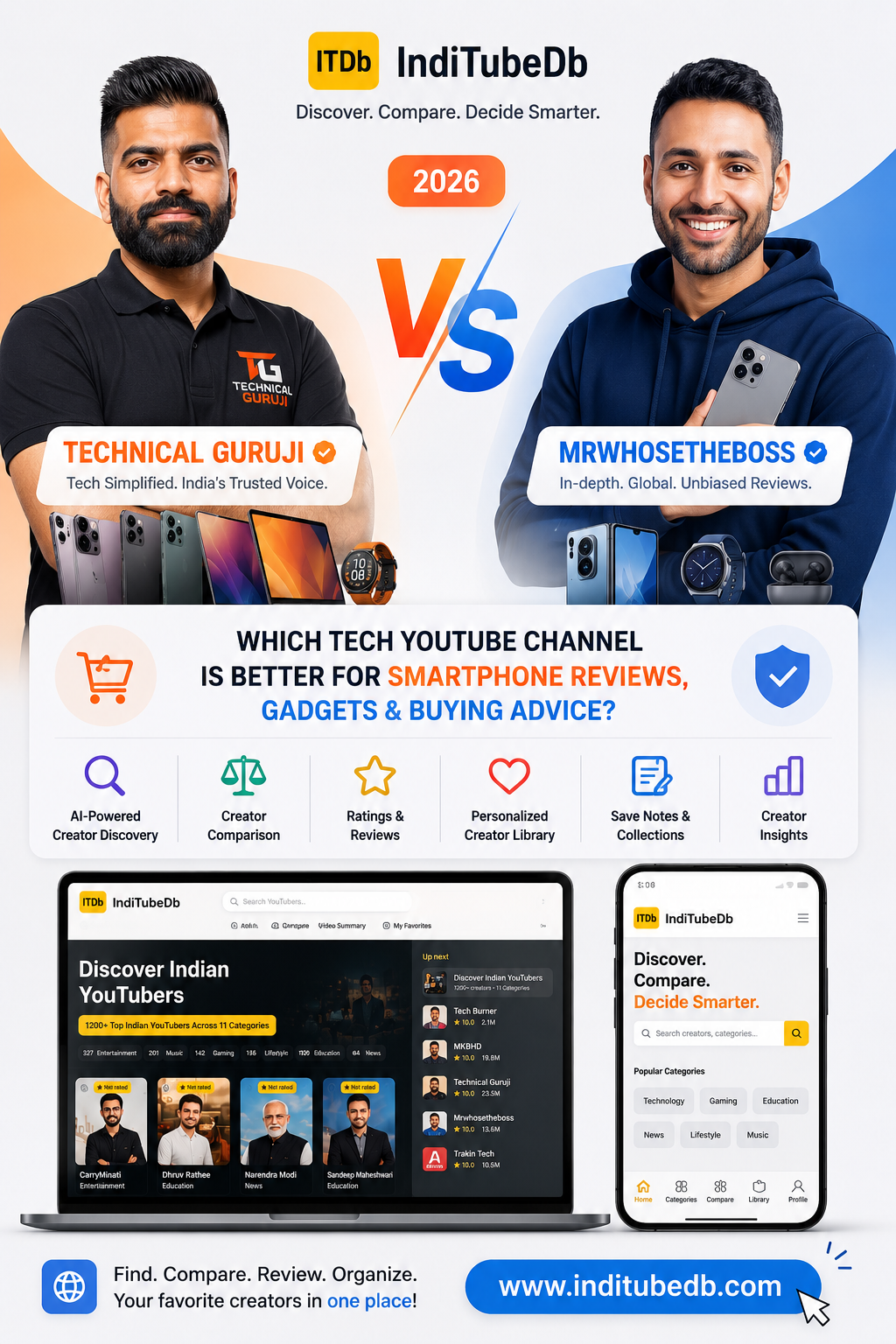 Technical Guruji vs Mrwhosetheboss 2026 – Which Tech YouTube Channel Is Better?