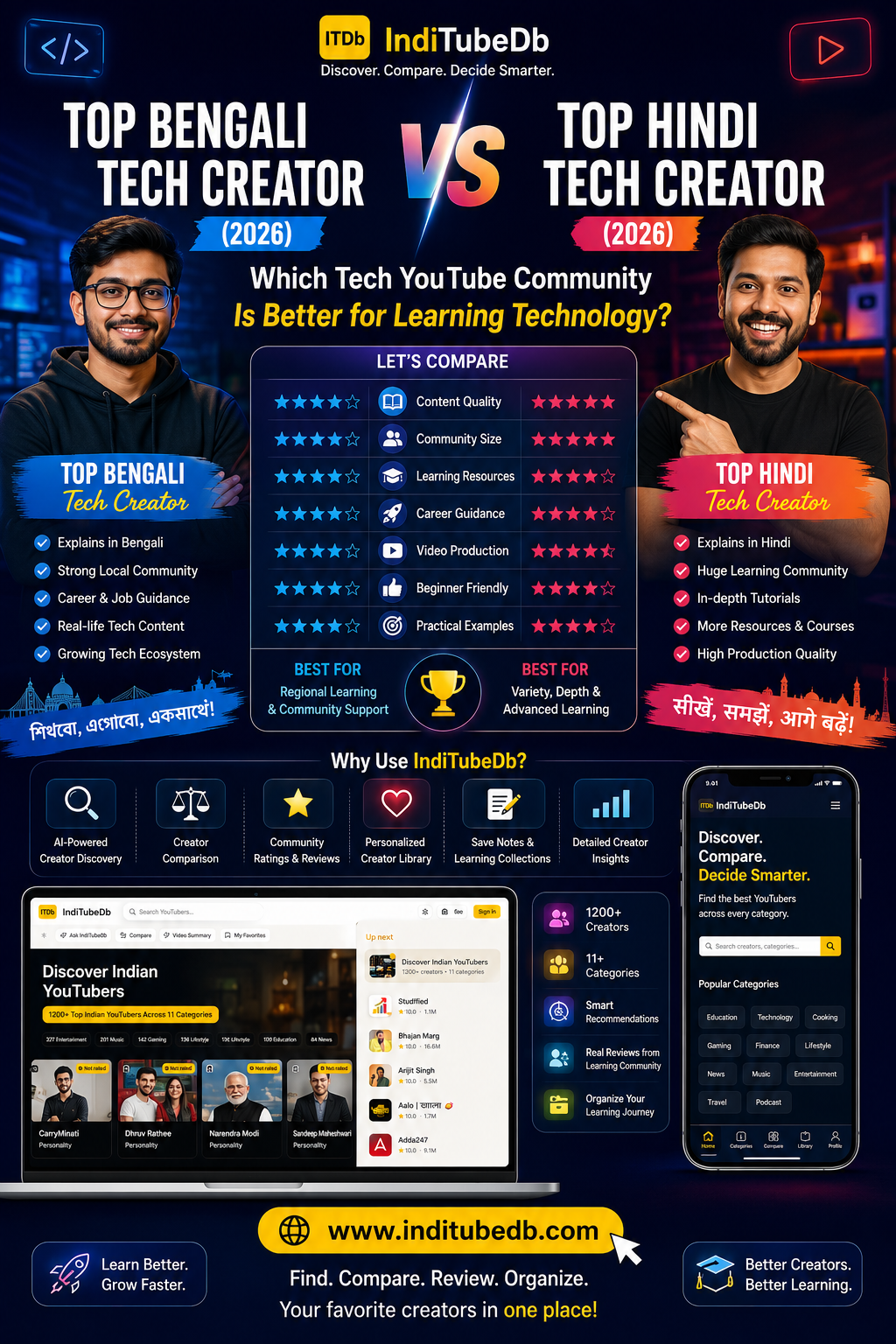 Top Bengali Tech Creator vs Top Hindi Tech Creator 2026